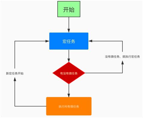 LocalLoop History 的图像结果