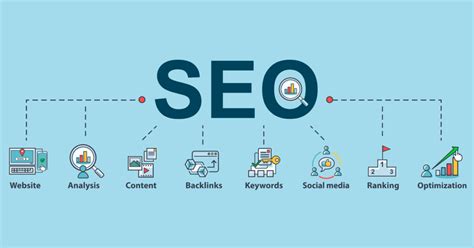 Incredible Reasons to Embrace the SEO Services as Means to Market your ...