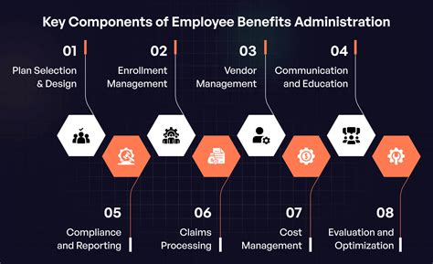 What Is Administration of Employee Benefits & It's Importance?