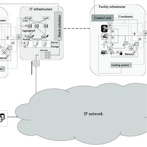 Image result for FirstNet Data Center