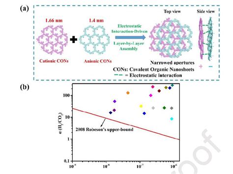 MOF/COF hybrids as next generation materials for energy and biomedical ...