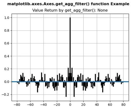 Image result for Matplotlib Use Agg