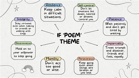If Poem by Rudyard Kipling Summary, Analysis, Question Answer and Themes