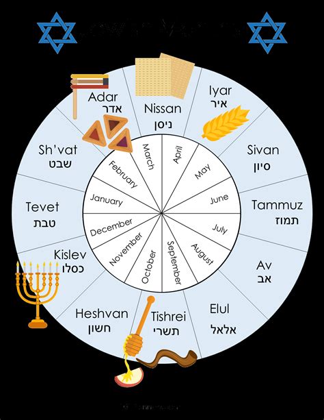 Jewish Calendar With Feasts