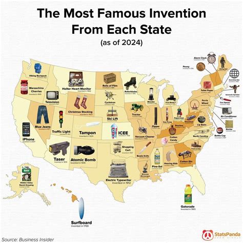 Famous Invention 的图像结果