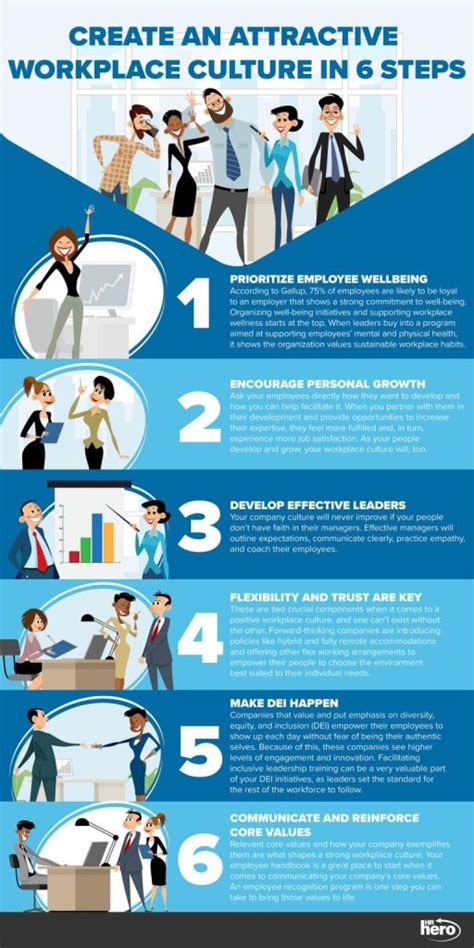 Image result for How to Create a Positive Work Culture