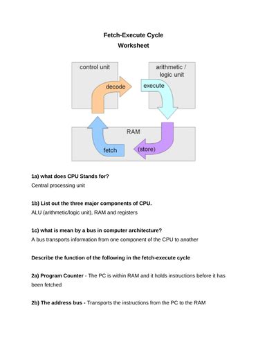how does fetch decode execute cycle work a level 的图像结果