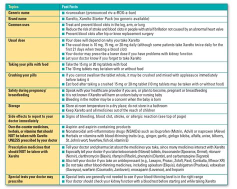 Consumer Med Safety