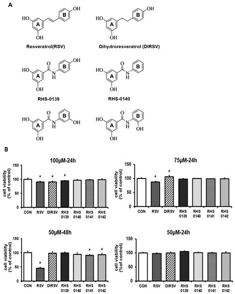 Effects of Resveratrol Derivatives on Melanogenesis and Antioxidant ...