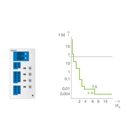 Electronic Circuit Breaker Unit | ECBs | WAGO India