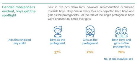 'Exams as War', 'Focus on Science', Boys Shown More: Report on Edtech ...