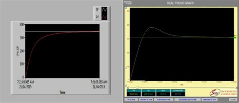 Image result for PID/Program