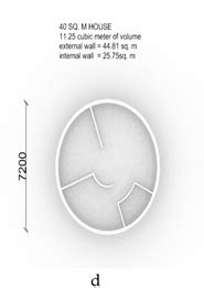 Additive Manufacturing in the Construction Industry: The Comparative ...