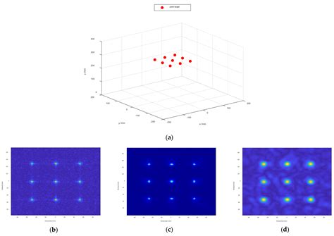 Near Field 3-D Millimeter-Wave SAR Image Enhancement and Detection with ...