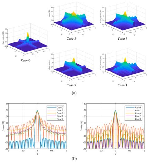Functional Damage Assessment Method for Preformed Fragment Warheads to ...