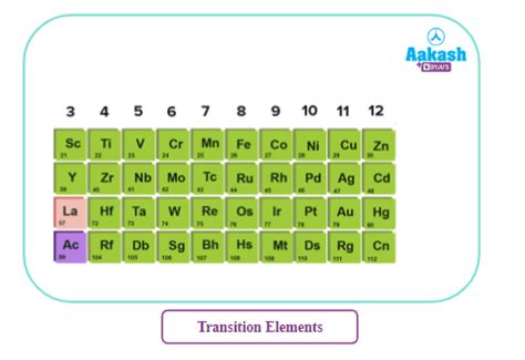 Modern Periodic Table: Periodicity, Significance & Classification of ...