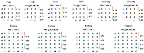 Daily Streamflow Prediction Using Multi-State Transition SB-ARIMA-MS ...