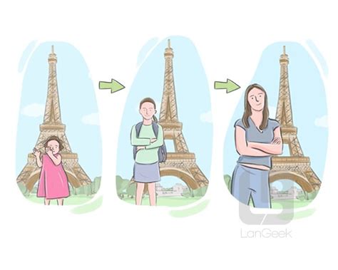 From Bride to Bred 的图像结果