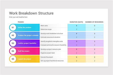 Image result for Work Breakdown Structure PowerPoint Template