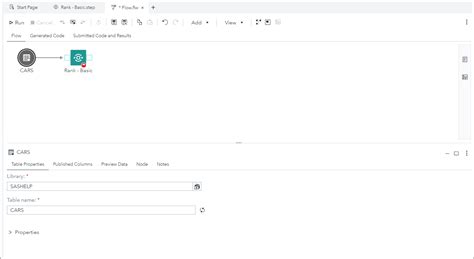 Image result for SAS Programming Steps