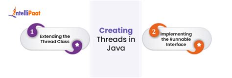 Image result for Java Thread Example