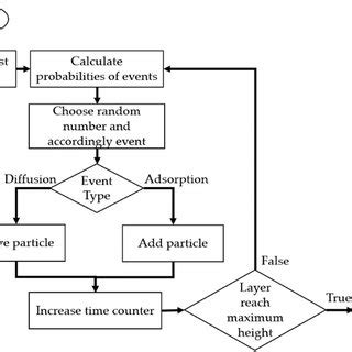 KMC Algorithm 的图像结果