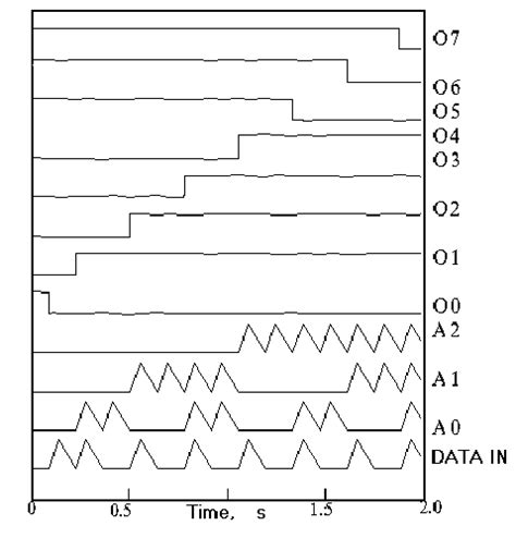Image result for 4-Bit Decoder