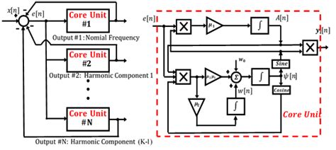 Image result for Tracking Algorithm Block Diagram