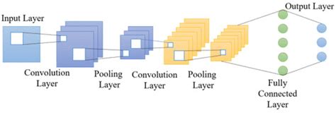Overview of AI-Models and Tools in Embedded IIoT Applications