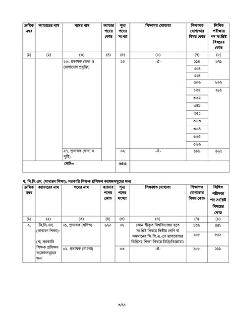 49th BCS Circular 2025 PDF - bpsc.teletalk.com.bd Apply online