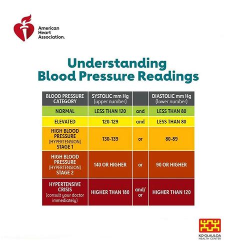 American Heart Association Blood Pressure Chart Male Blood Pressure