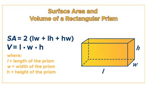 Rectangular Prism Volume Formula 的图像结果