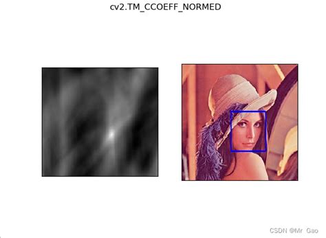 Python-Opencv Padding 的图像结果