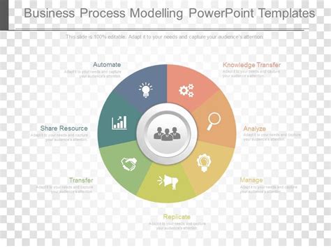 Business Process Modelling PPT 的图像结果