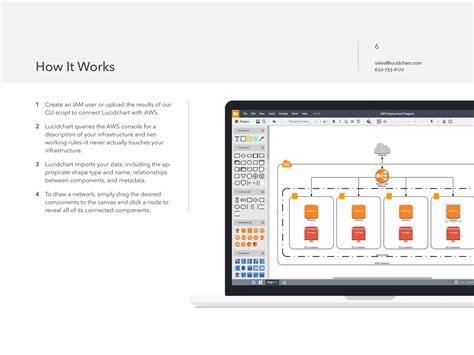 Image result for Lucidchart AWS JSON Upload