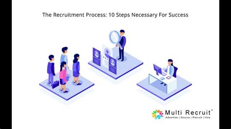 Image result for Steps Involved in the Recruitment Process