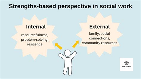 Social Work Theories: Person in Environment, Strengths, and Client ...