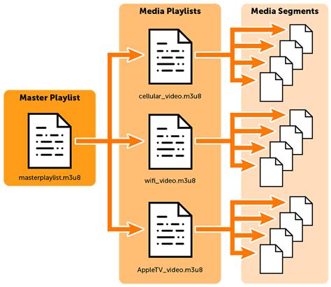 Image result for HLS Science Algorithm Processing Flow