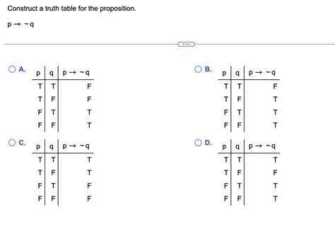 Image result for Propositional formula Truth Tables