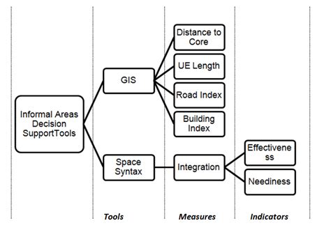 DSS Tutorial 的图像结果