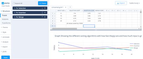 Daa Quick Sort 的图像结果