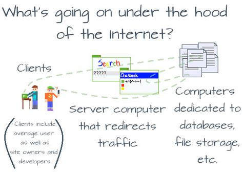 Image result for HttpClient and HttpServer Diagram