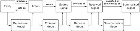 Signal Data Information Knowledge 的图像结果