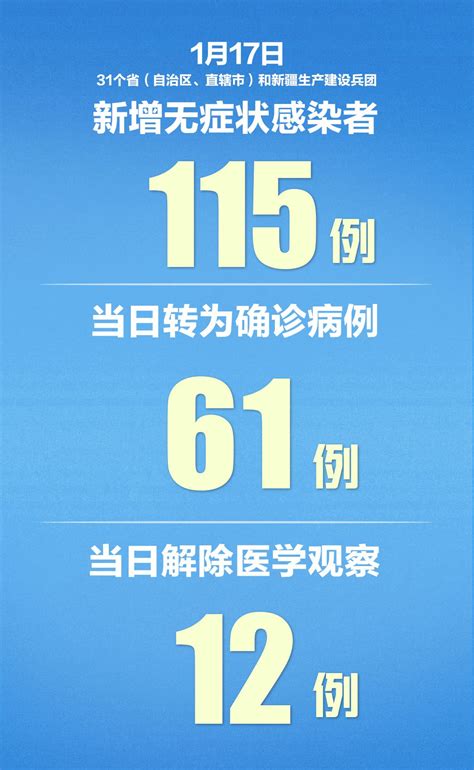 31个省区市新增本土病例93例，其中河北54例_京报网