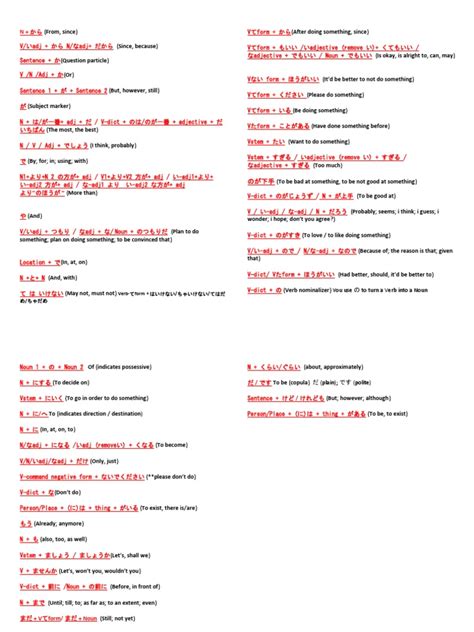 N5 Grammar Lessons 的图像结果