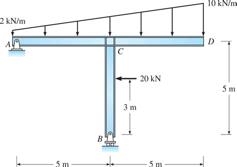 Image result for How to Solve Graphically
