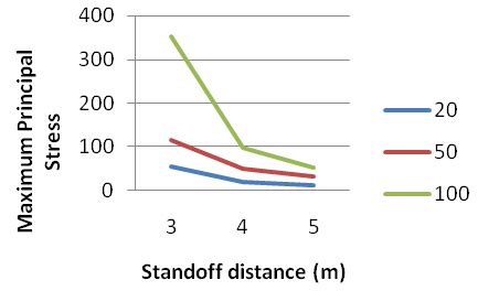 Image result for Stand Off Distance Formula Space