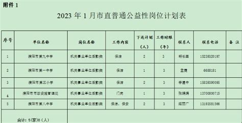 2023年（1月）濮阳市市直普通公益性岗位招聘8人公示_河南事业单位考试网_河南华图教育