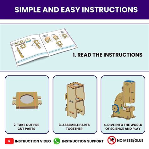 Image result for Smartivity