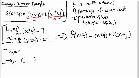 Cauchy-Riemann Equations Example 的图像结果